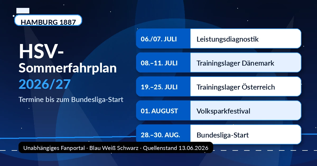 HSV-Sommerfahrplan 2026 27 mit den wichtigsten Terminen bis zum Bundesliga-Start