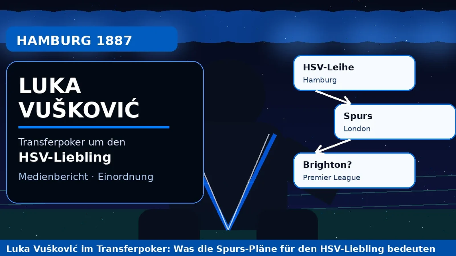 Symbolische Transfergrafik zu Luka Vuskovic zwischen HSV, Tottenham und Brighton